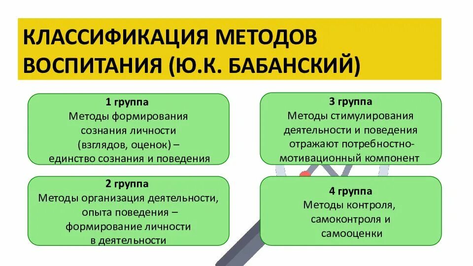 Классификация Бабанского методы воспитания. Методы воспитания ю к Бабанского. Классификация методов воспитания по Бабанскому. Методы формирования сознания Бабанский. Группе методов формирования сознания