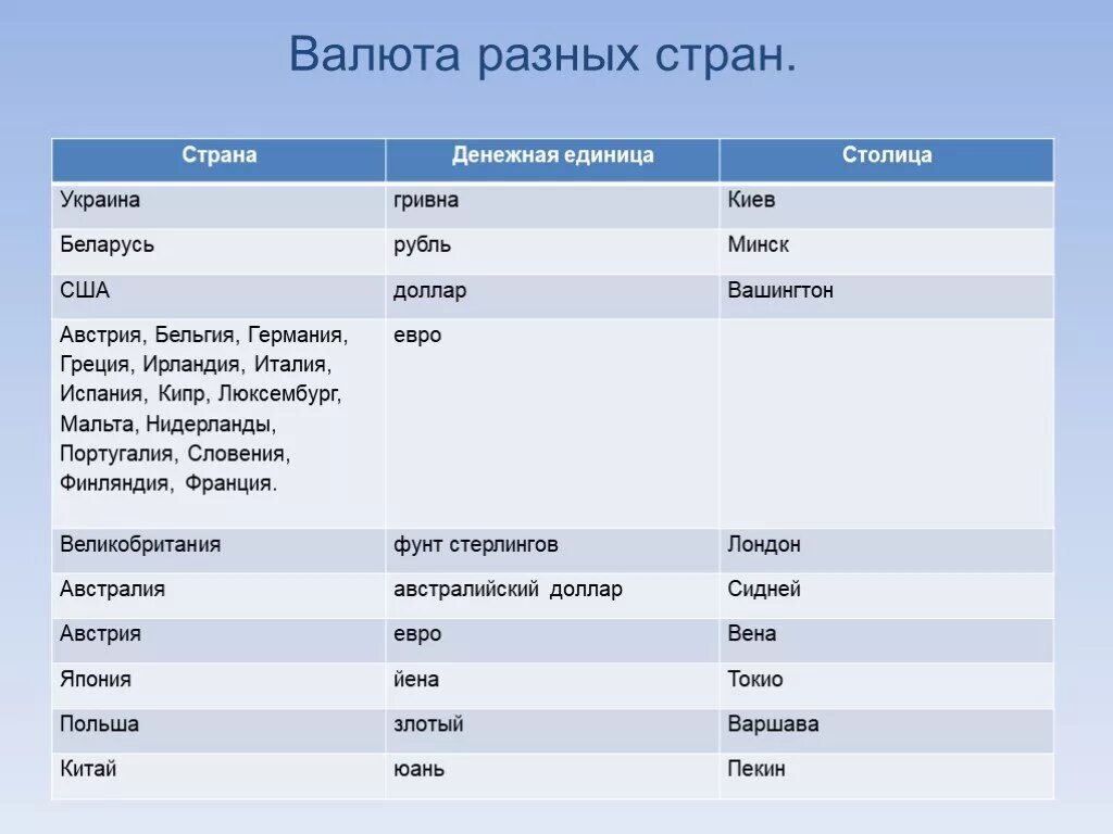 Денежные валюты разных стран. Название валют стран. Денежные единицы разных стран.