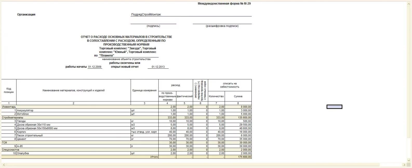 Списание м29. Форма м-29 списание материалов. М-29 списание материалов образец заполнения в строительстве. М-29 В строительстве пример заполнения форма. Типовая форма м-29 отчет о расходе материалов в строительстве.