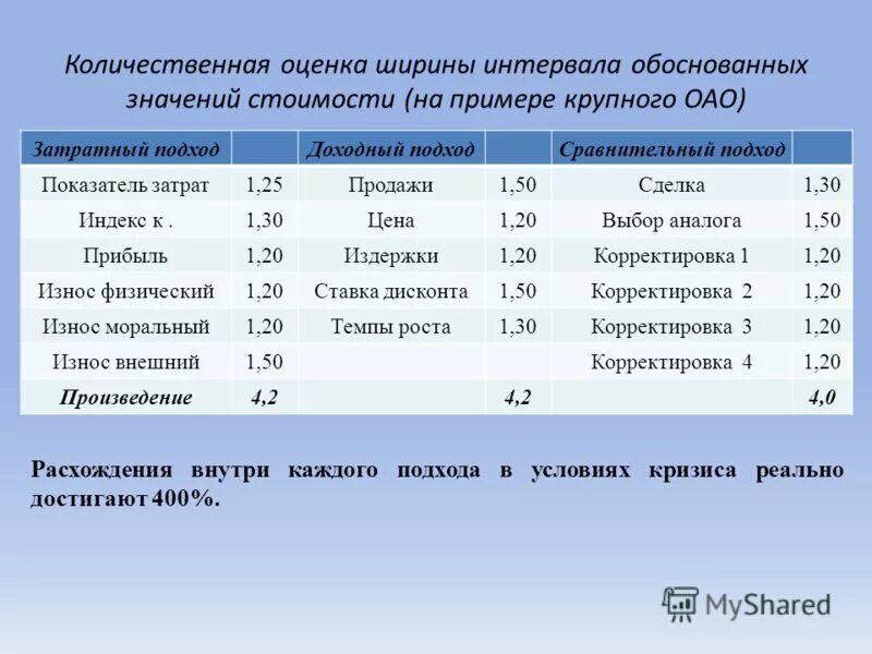 Методика формирования количественных представлений в средней группе. Количественная оценка рисков. Школа количественных методов в менеджменте. Формирование количественных оценок. Формирование количественных оценок.