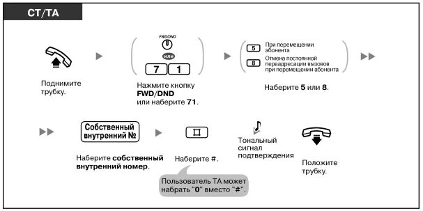 Как переключить телефон на карту. Panasonic ПЕРЕАДРЕСАЦИЯ звонка на другую трубку. Как переводить по внутреннему телефону. Переключать телефон на другой внутренний номер. Как набрать внутренний номер на стационарном телефоне.