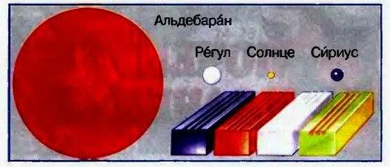 Альдебаран регул солнце Сириус. Альдебаран регул солнце Сириус из пластилина. Модели звезд Альдебаран регул солнце Сириус из пластилина. Регул Сириус звезда. Регул солнце сириус