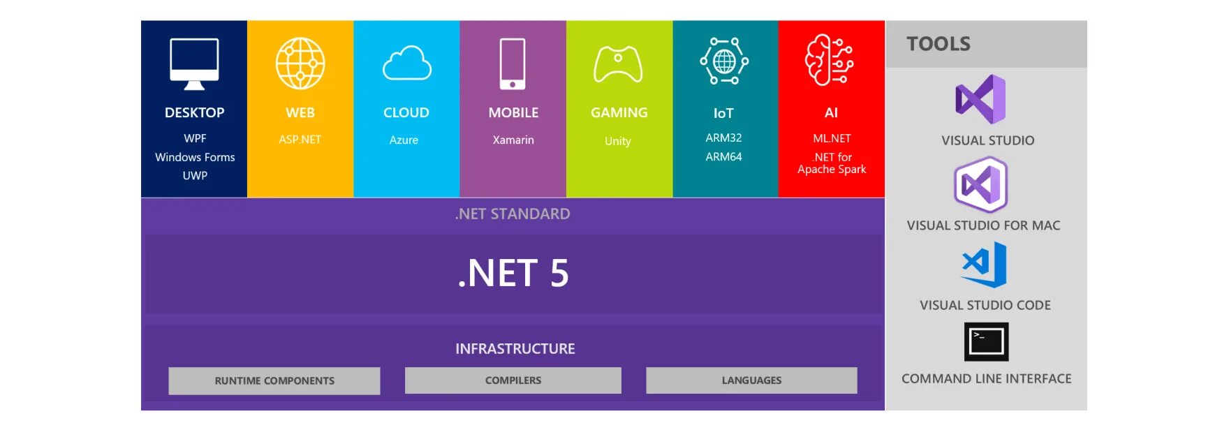 Net core программирование. Net core программирование