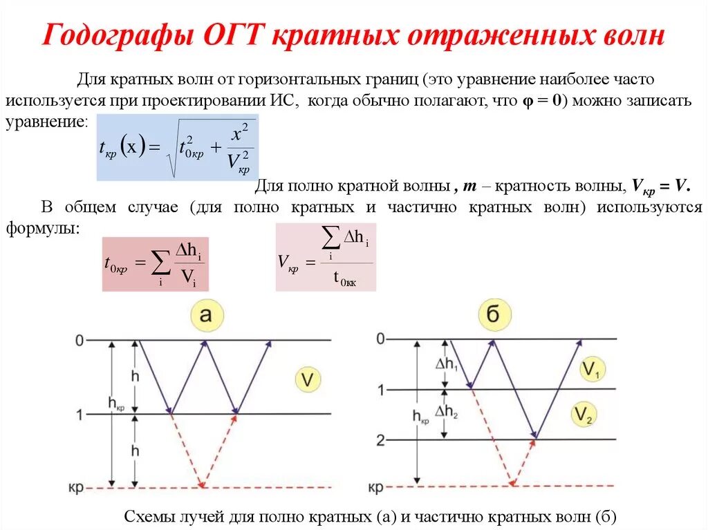 В методе огт общей глубинной точки используются. Годограф отраженной волны. годографы сейсмических волн. годограф преломленной волны. годограф огт.