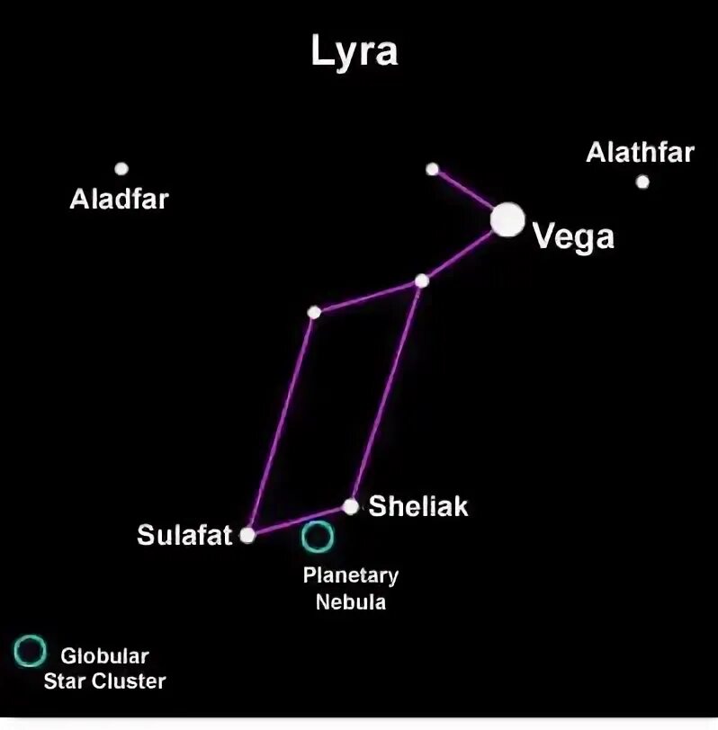 Звезда в созвездии лиры. Созвездие Лиры звезды. Вега в созвездии Лиры.