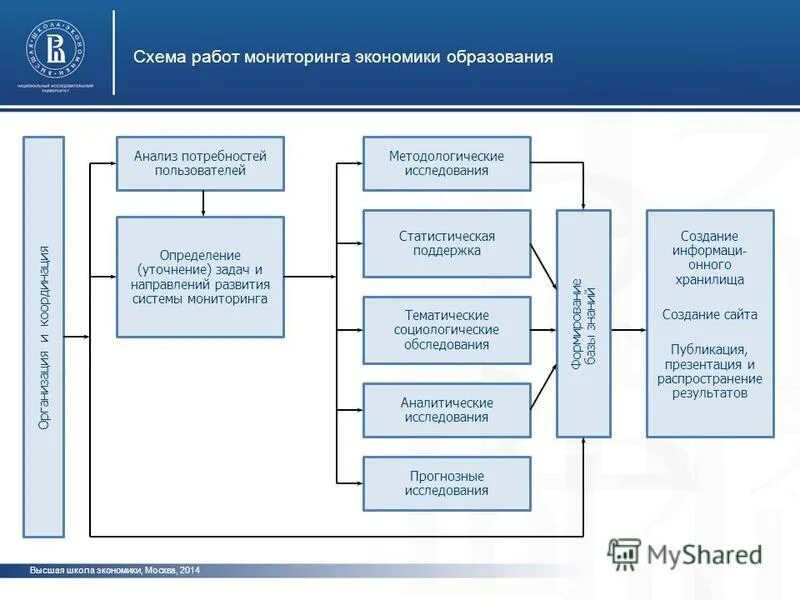 Zabbix мониторинг. Мониторинг работы пользователя. Что такое система контроля в компьютере. Система мониторинга сети zabbix. Мониторинг работы пользователя.