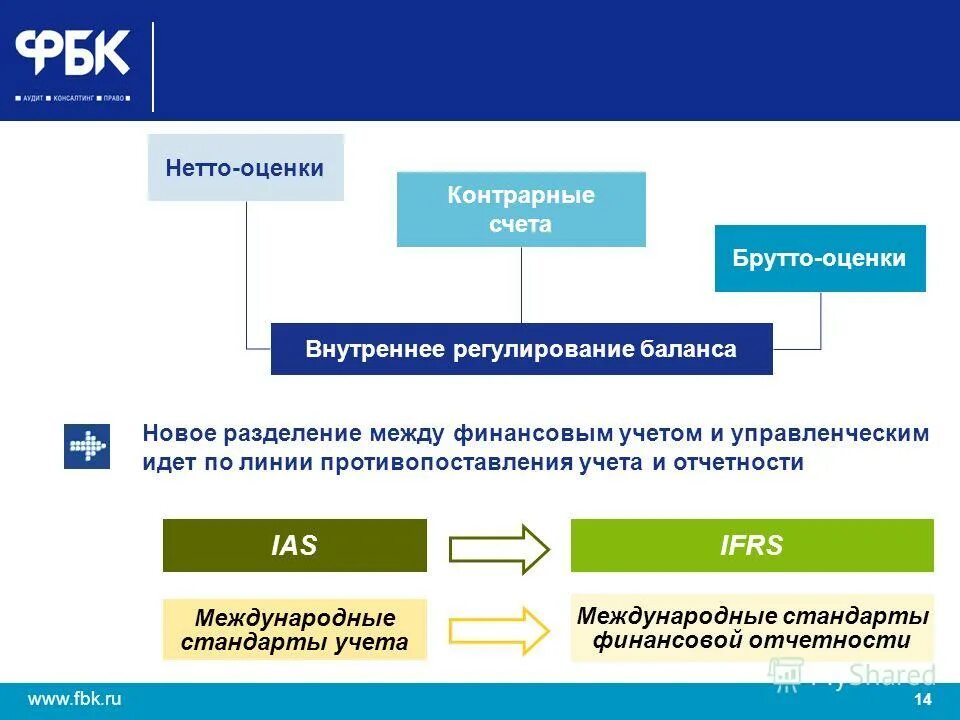 Нетто счет. Нетто счет