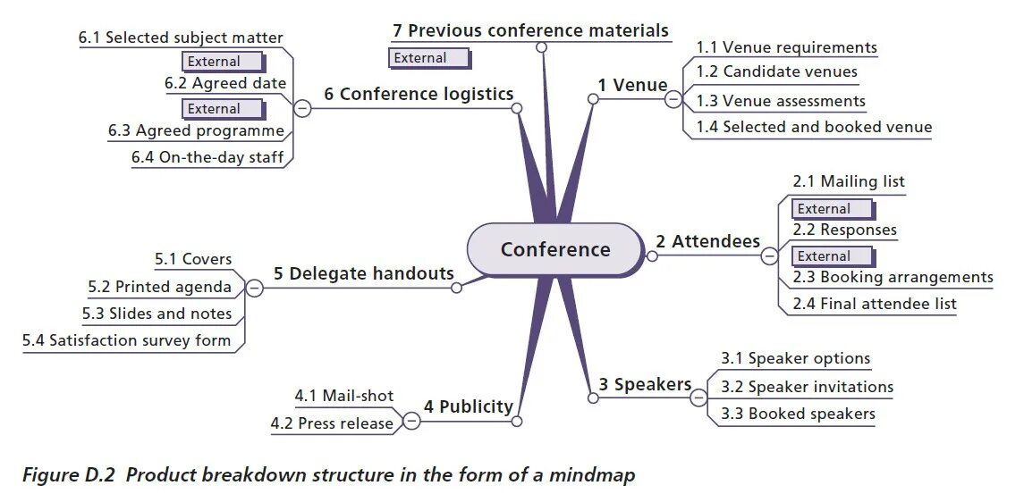 Subject matter. Break down примеры. Mindmap режим курьер. Subject matter в педагогике. Ywork примеры.