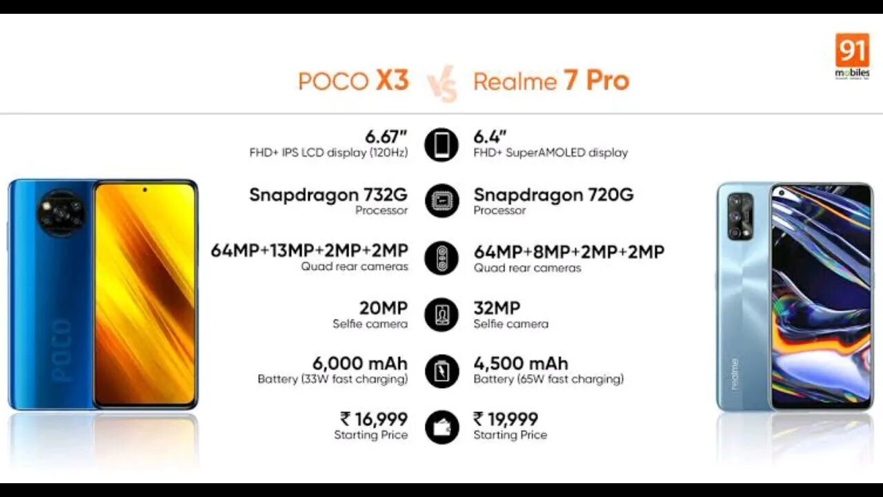 Смартфон Realme 7 5g. Смартфон Realme 10 Pro 5g. Смартфон Xiaomi poco x3 128g. Смартфон Xiaomi poco x3 характеристики. Сравнение х3 и х3 про