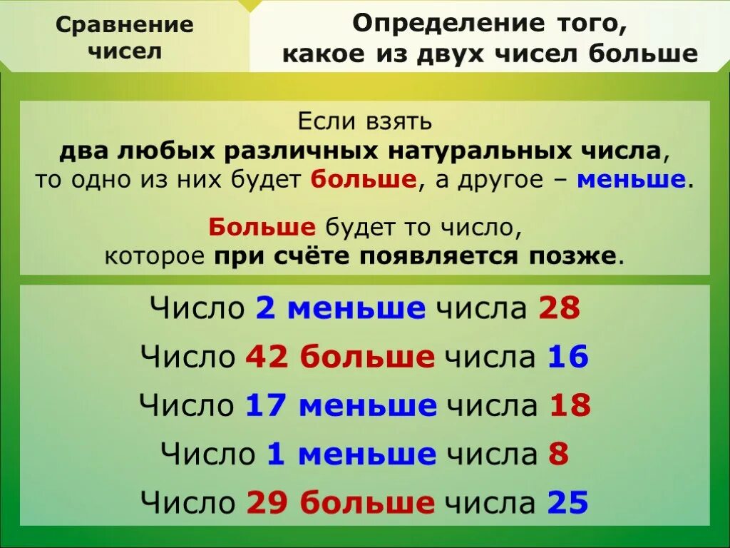 Какое число будет через 42. Сравнение натуральных чисел. Правила сравнения натуральных чисел. Сравните натуральные числа. Сравнения двух натуральных чисел.