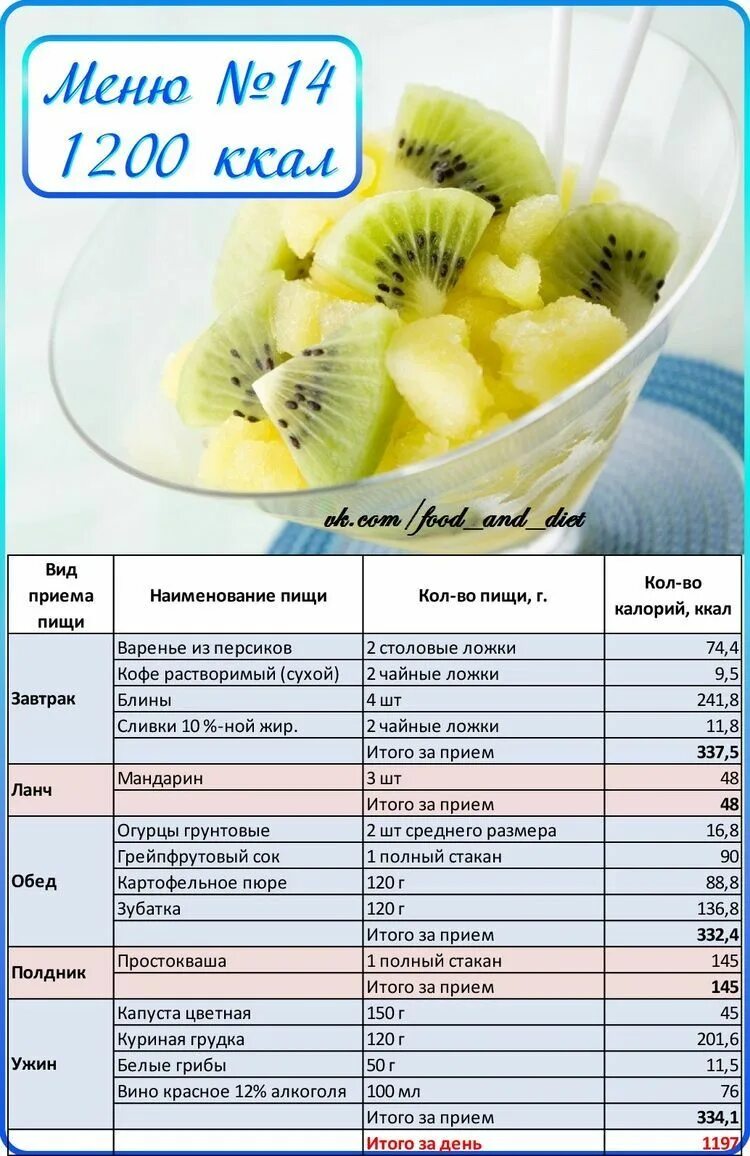 Простое меню на 1000 калорий. Меню для похудения по 1200 калорий. Меню на 1200 калорий в день. 1200 Килокалорий в день меню. Низкокалорийное меню на день.