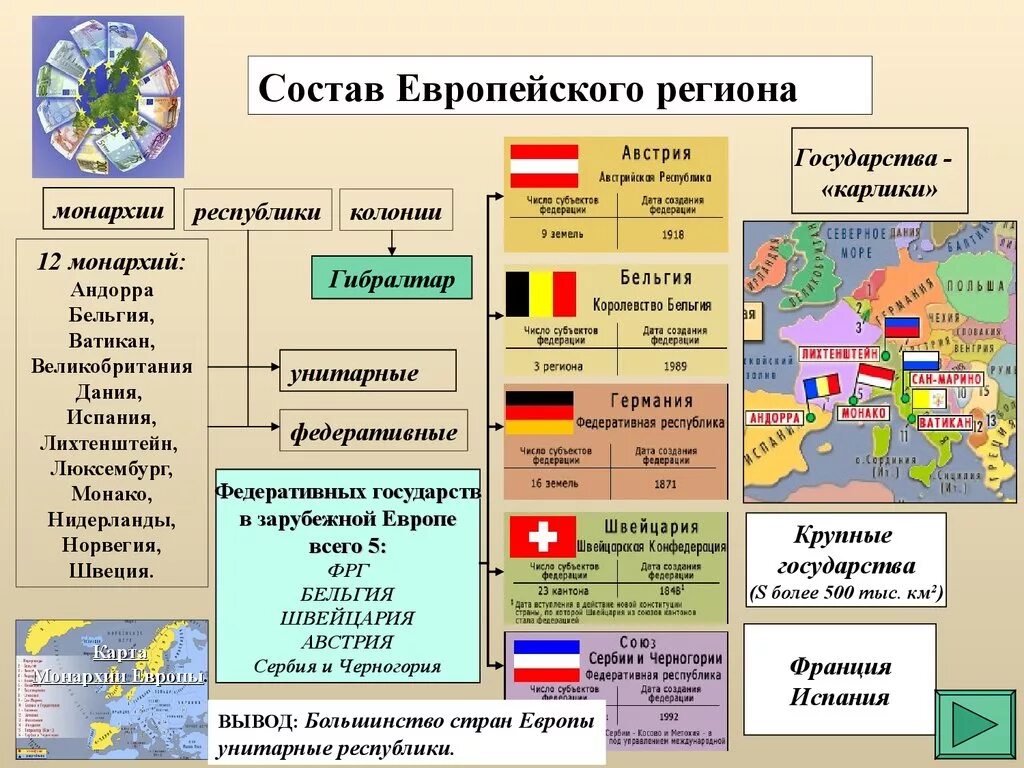 Абсолютная монархия в каких странах европы. Республики и монархии зарубежной Европы на карте. Федеративные государства Европы на карте. Федеративные государства зарубежной Европы государство. Состав зарубежной Европы.