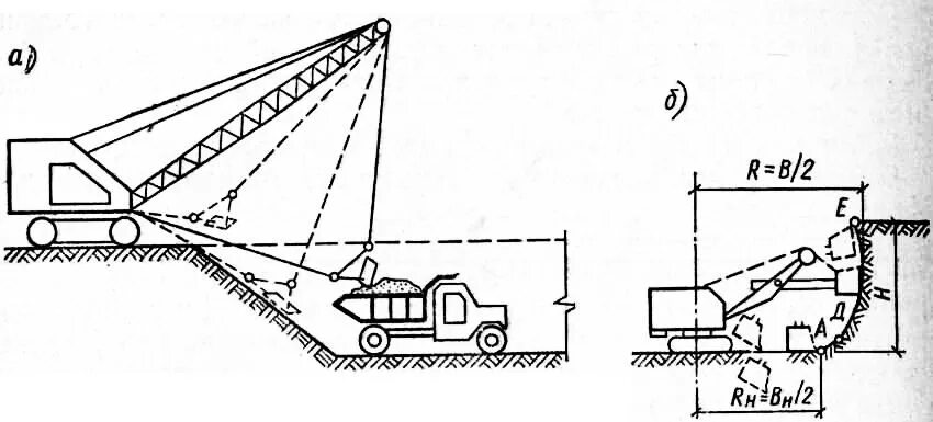 машины для разработки грунта. комплексная механизация строительства. земляные работы. разработка грунта. механизированная разработка грунта.