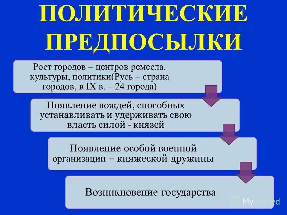 предпосылка политики. причины предпосылки политические. предпосылка политики. политическое участие и абсентеизм. политические причины возникновения терроризма.