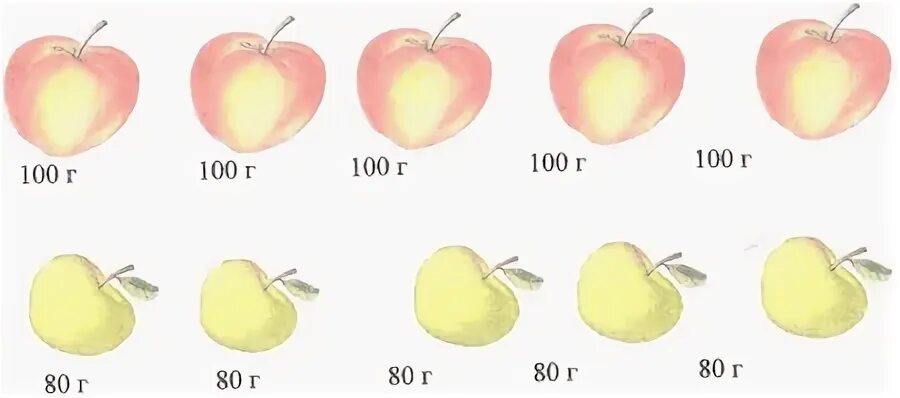 Вес маленького яблока. Сколько грамм в одном маленьком яблоке. Яблоко грамм. Сколько весит зеленое яблоко.