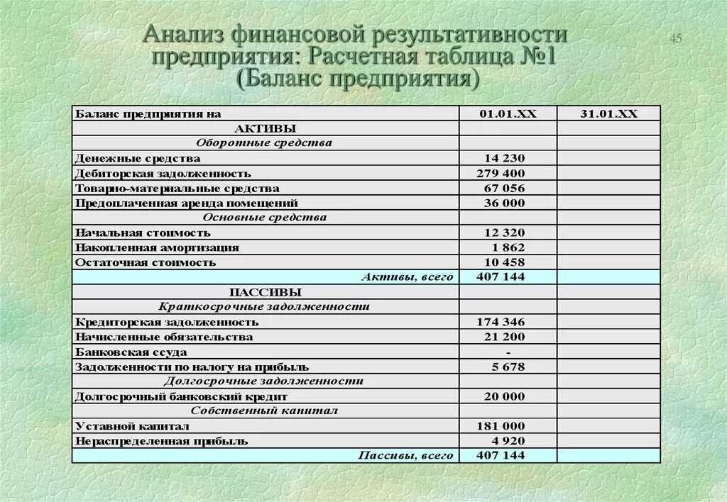 Баланс предприятия. Финансовый баланс предприятия. Баланс предприятия таблица. Финансовый баланс таблица.