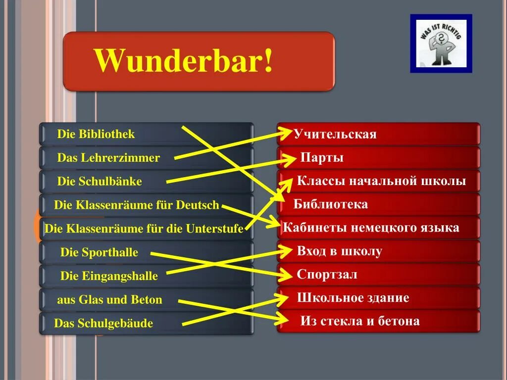 Was ist richtig. Школьные уроки по немецки. Предметы по немецки. Школьные уроки на немецком. Предметы в школе на немецком.