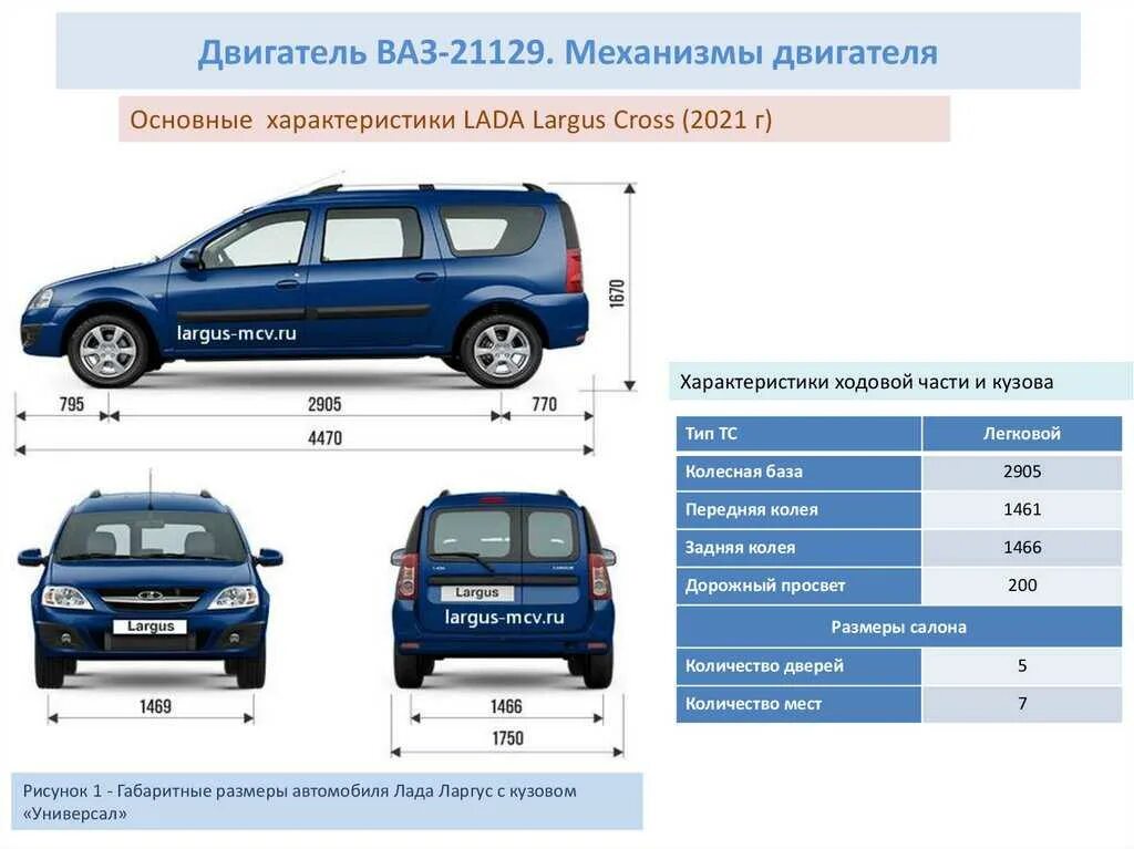 Сколько литров в ларгусе