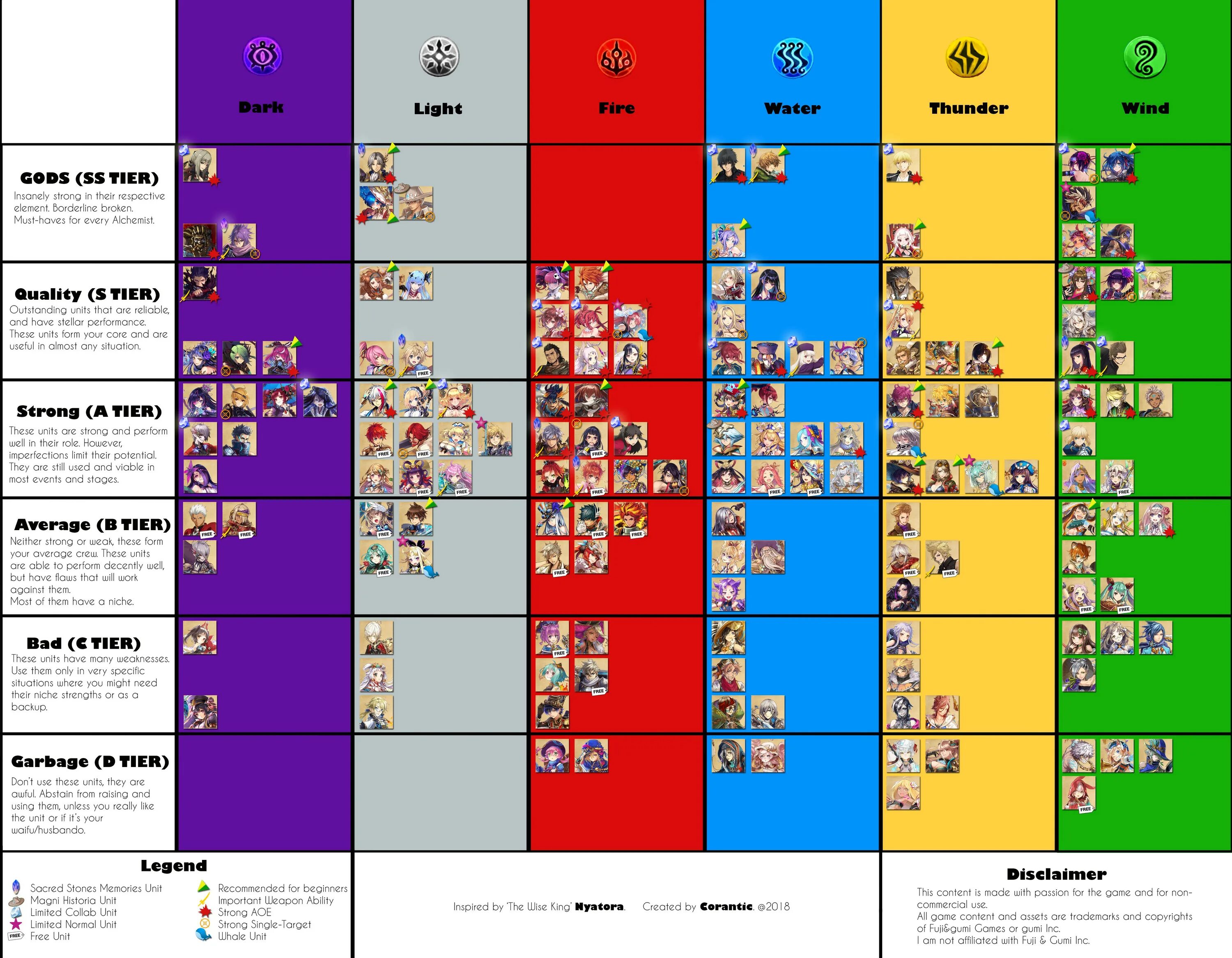 Тир лист astd. Tier list. тир лист астд трейд. astd tier list. all star tower defense tier list.