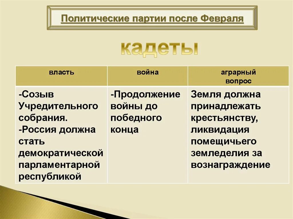 Политические партии. Политические партии в России после февраля 1917. Политические партии после февраля. Политические партии после февраля 1917 таблица.