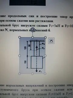 Двухступенчатый стальной брус нагружен силами f1