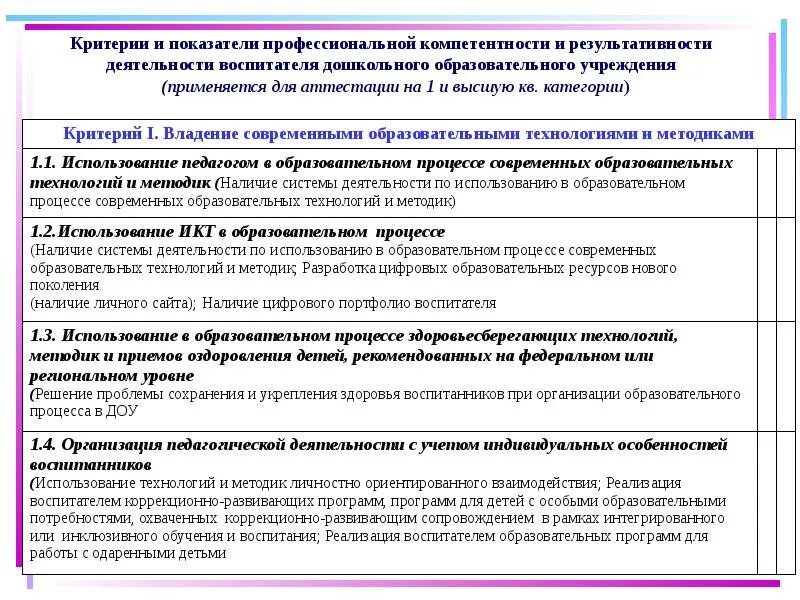 Работа на категорию воспитателя. Таблица по аттестации воспитателей доу. таблицы для аттестации воспитателя на высшую категорию. таблица на высшую категорию воспитателя. результаты профессиональной деятельности.