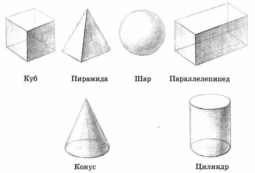 Сфера цилиндр куб конус пирамида. Рисование геометрических тел (Призма, пирамида, куб).. Шар, куб, Призма, параллелепипед, цилиндр, конус, пирамида). Куб Призма пирамида конус цилиндр шар. Геометрические тела Призма конус пирамида.