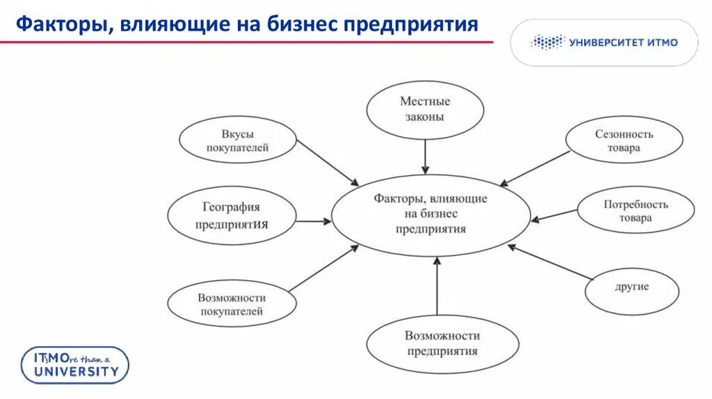 Управленческий учет финансовой деятельности. Рис. 1.2. Система управленческого учета на предприятии. Схема управленческого учета на предприятии. Задачи управленческого учета схема. Структура системы управленческого учета на предприятии.