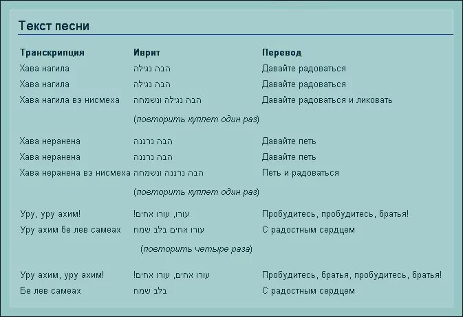 Хава Нагила текст. Хава Нагила Хава текст. Хава Нагила текст на иврите. Хава Нагила перевод. Как произносится песня