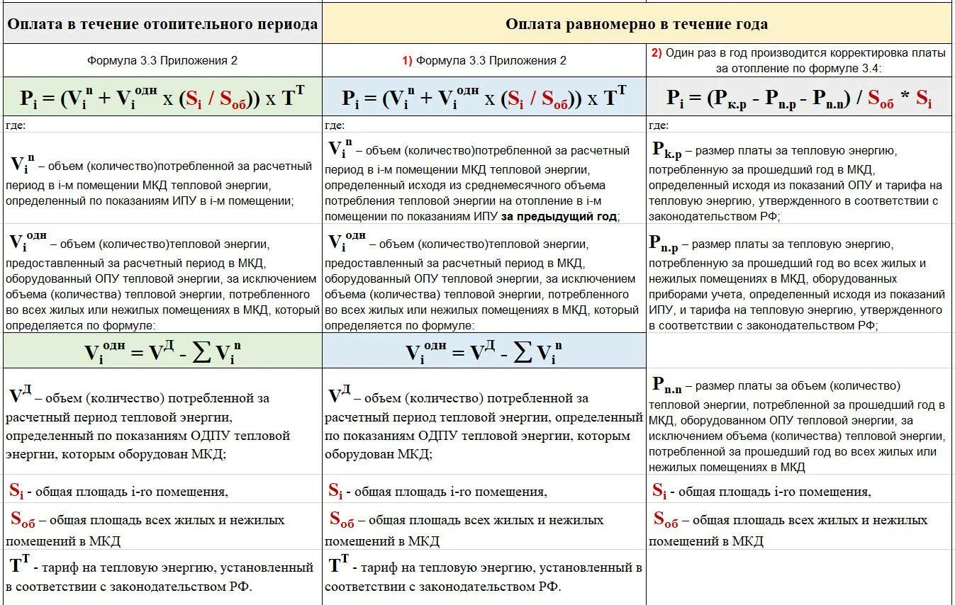 Количество теплоты прибор