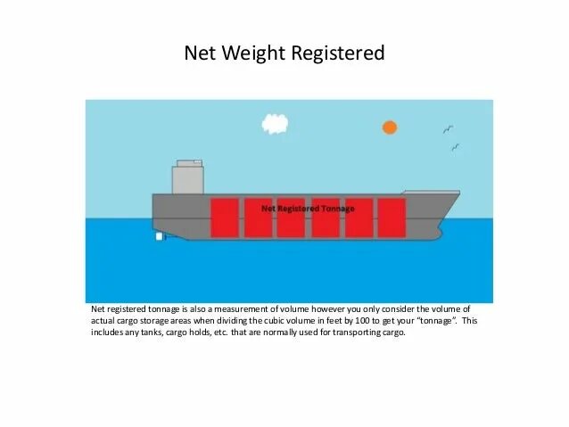 Айрбасс все модели. Shipping weight. Грузовой корабль msc. Мраморный вес calculator. Shipping weight.