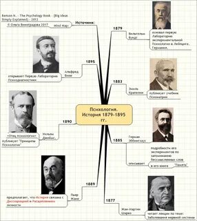 Отец психологии