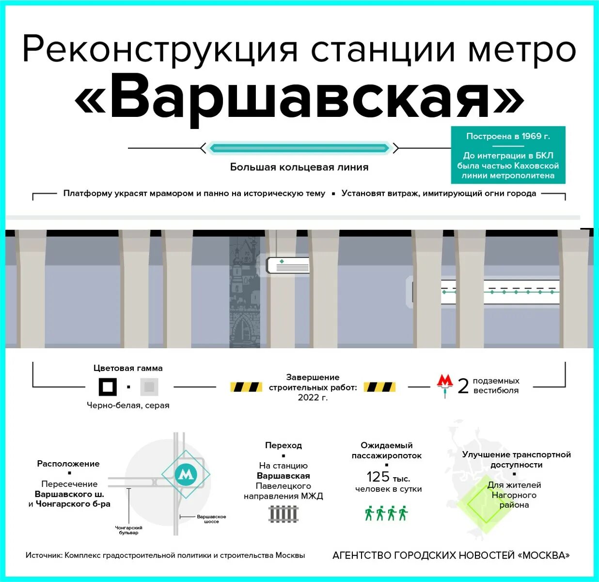 Метро варшавское какая ветка. Реконструкция станции варшавская. станция метро варшавская реконструкция. проект реконструкции станции метро «варшавская». станция метро варшавская реконструкция 2025.