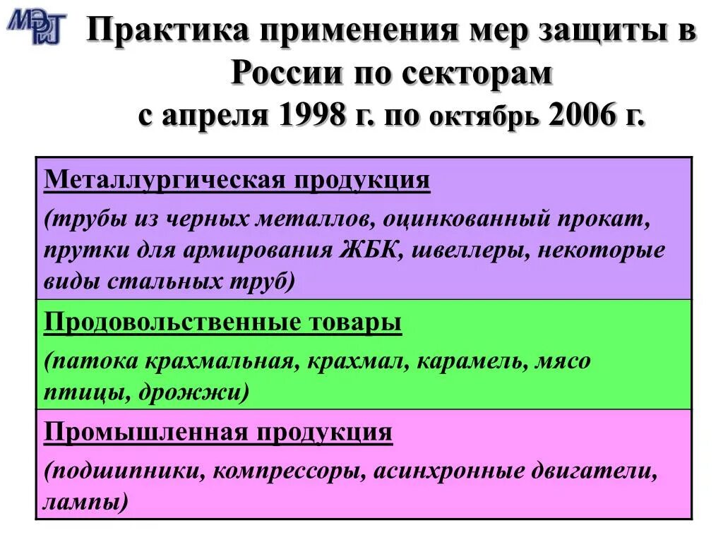 Применение мер информации. Виды мер защиты внутреннего рынка. Меры по защите национального рынка. Иные меры защиты внутреннего рынка. Меры защиты статья.