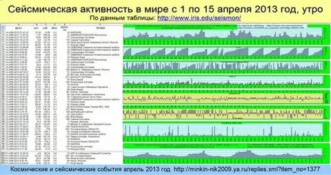 Год сейсмической активности