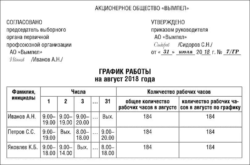 Гибкий учет рабочего времени. Как заполнять график работы сотрудников правильно. Пример Графика рабочего времени персонала. Режим рабочего времени образец. Графики работы образец.