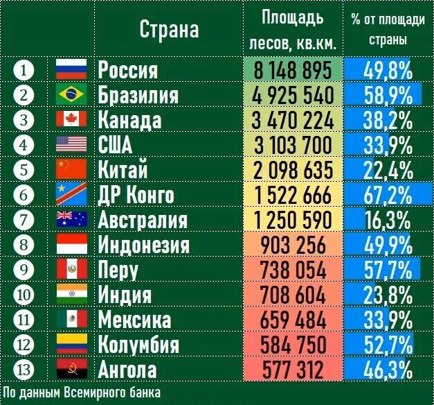 По территории 1 место в мире занимает. Список стран по площади территории в мире. Список стран по размеру. Рейтинг стран потеритории.