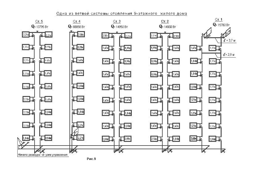 Расчет многоэтажного дома. Схемы разводки систем отопления в многоквартирном доме. Схемы отопления в многоквартирных домах с нижним розливом. Система отопления 10 этажного дома схема подключения. Схема теплоснабжения многоквартирного жилого дома.