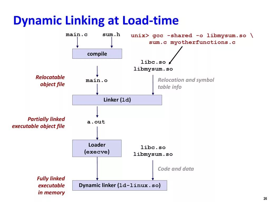 Dynamic link принцип работы. Doug linker работы. Web URL Dynamic linking. With no Friction linker. Project dll