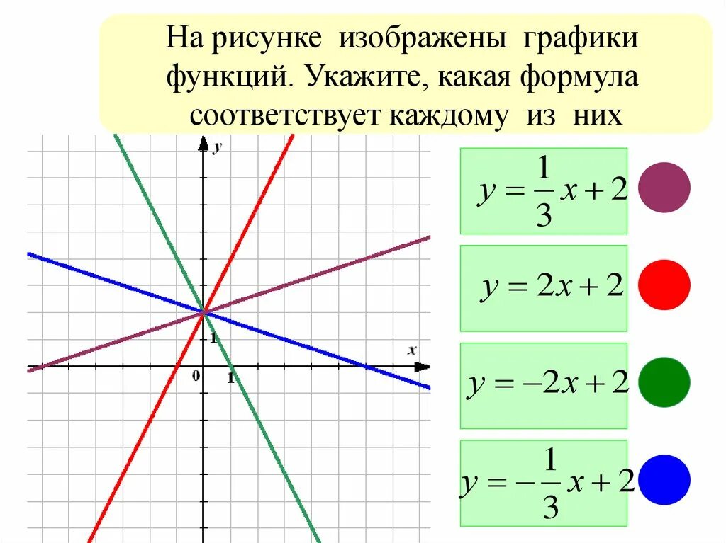 Запишите формулами линейные функции графики которых