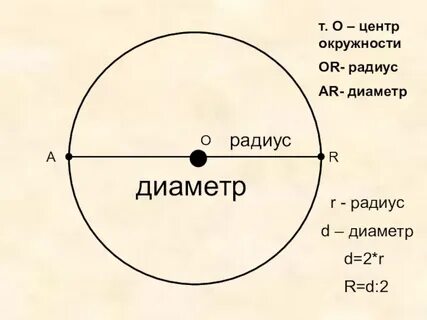 Что такое радиус круга