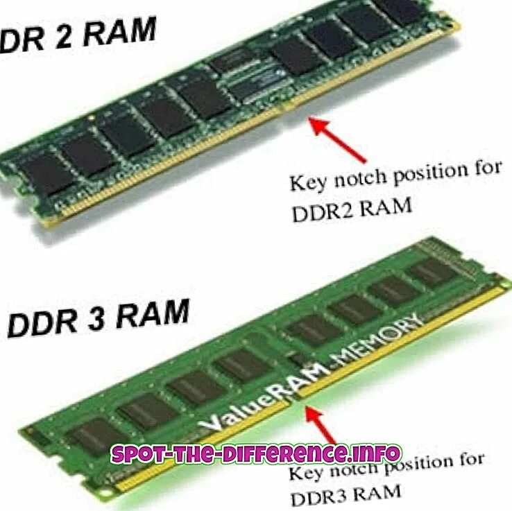 Ddr3 вместо ddr4. Ddr1 ddr2 ddr3 ddr4 отличия. ддр3 и ддр2 отличия. ddr2 ram.