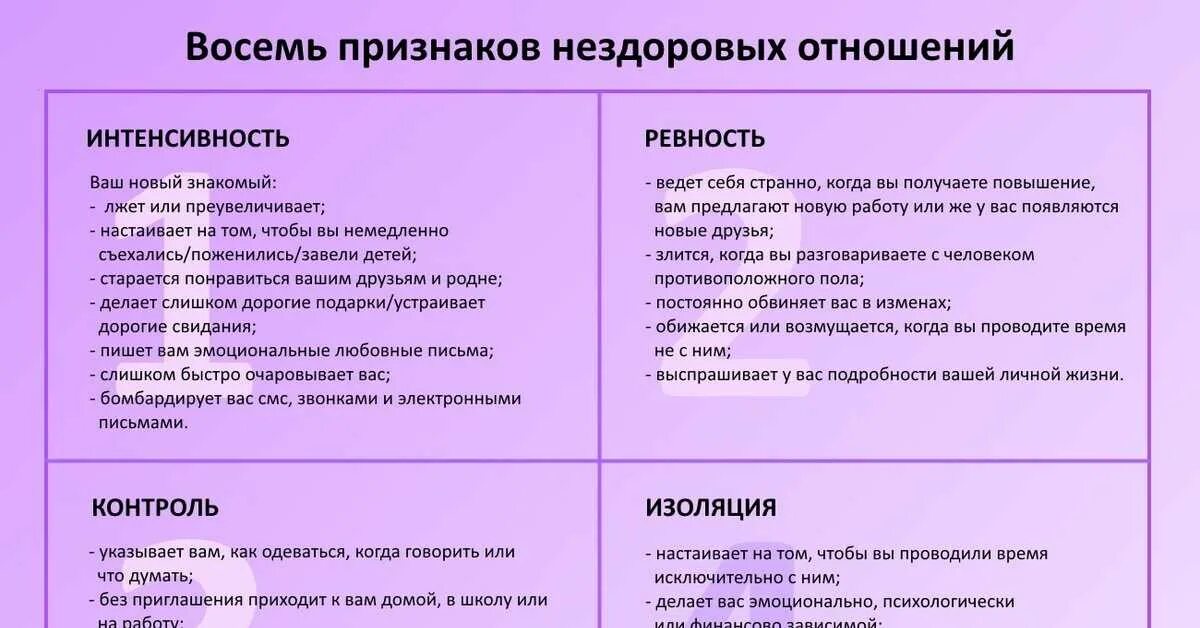 Признаки психологического абьюза. Признаки абьюзивных отношений. Схема абьюзера в отношениях. Абьюзер мужчина в отношениях. Абьюзивные отношения между мужчиной и мужчиной