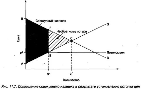 Продан излишек материалов