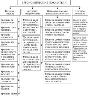 Какие показатели относятся