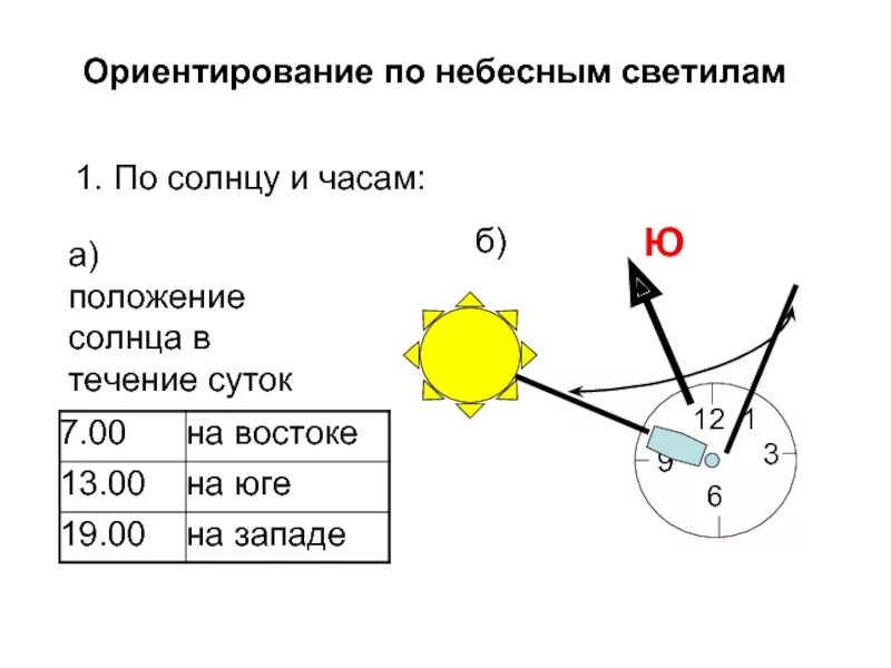 Какой картинке изображен фонарь для ночного ориентирования