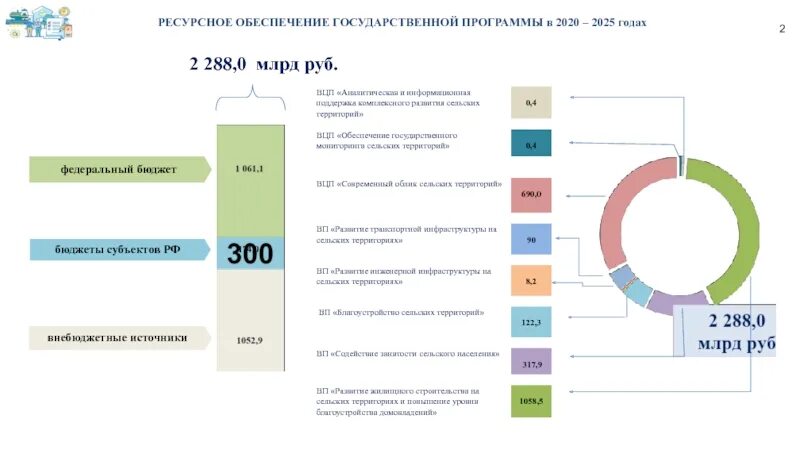 Характеристика 2025 года. Сюжет 2025-в852. Ресурсное обеспечение программы федеральный бюджет. Сюжет 2025-в1156. Государственные программы.