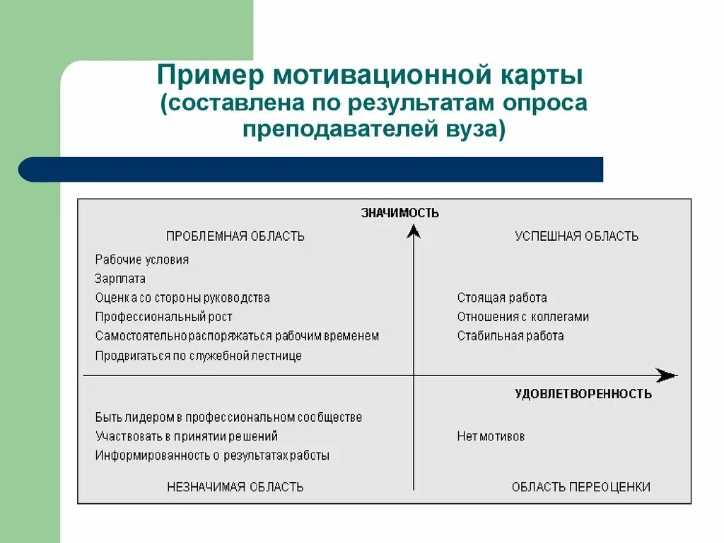 Мотивацию примеров мотивации является. Мотивационная карта сотрудника. Мотивационная карта пример. Составление карт мотивации. Мотивационная карта сотрудника образец.