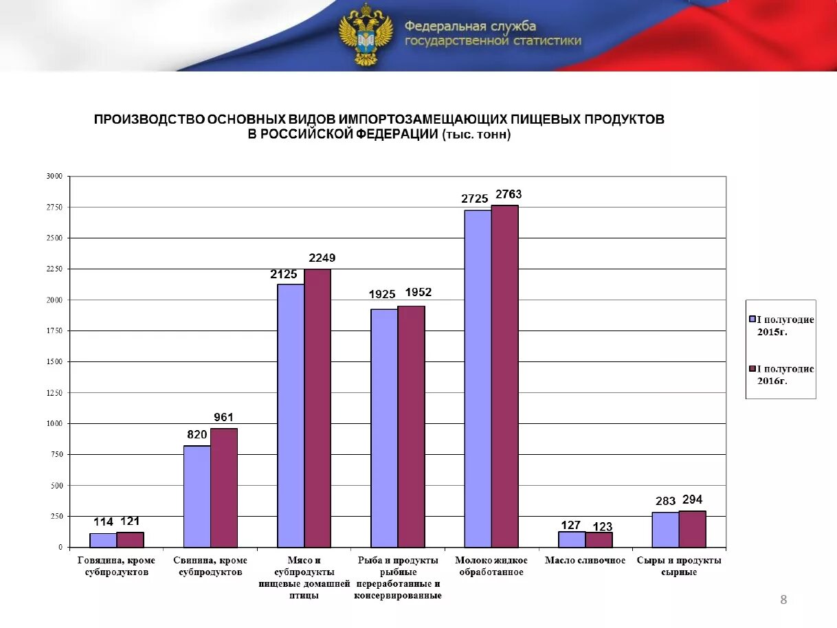 Российское производство импортозамещение