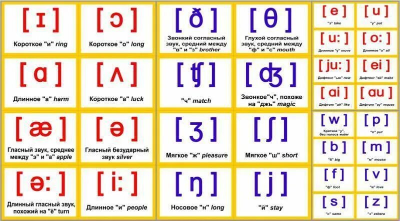 Как читается right